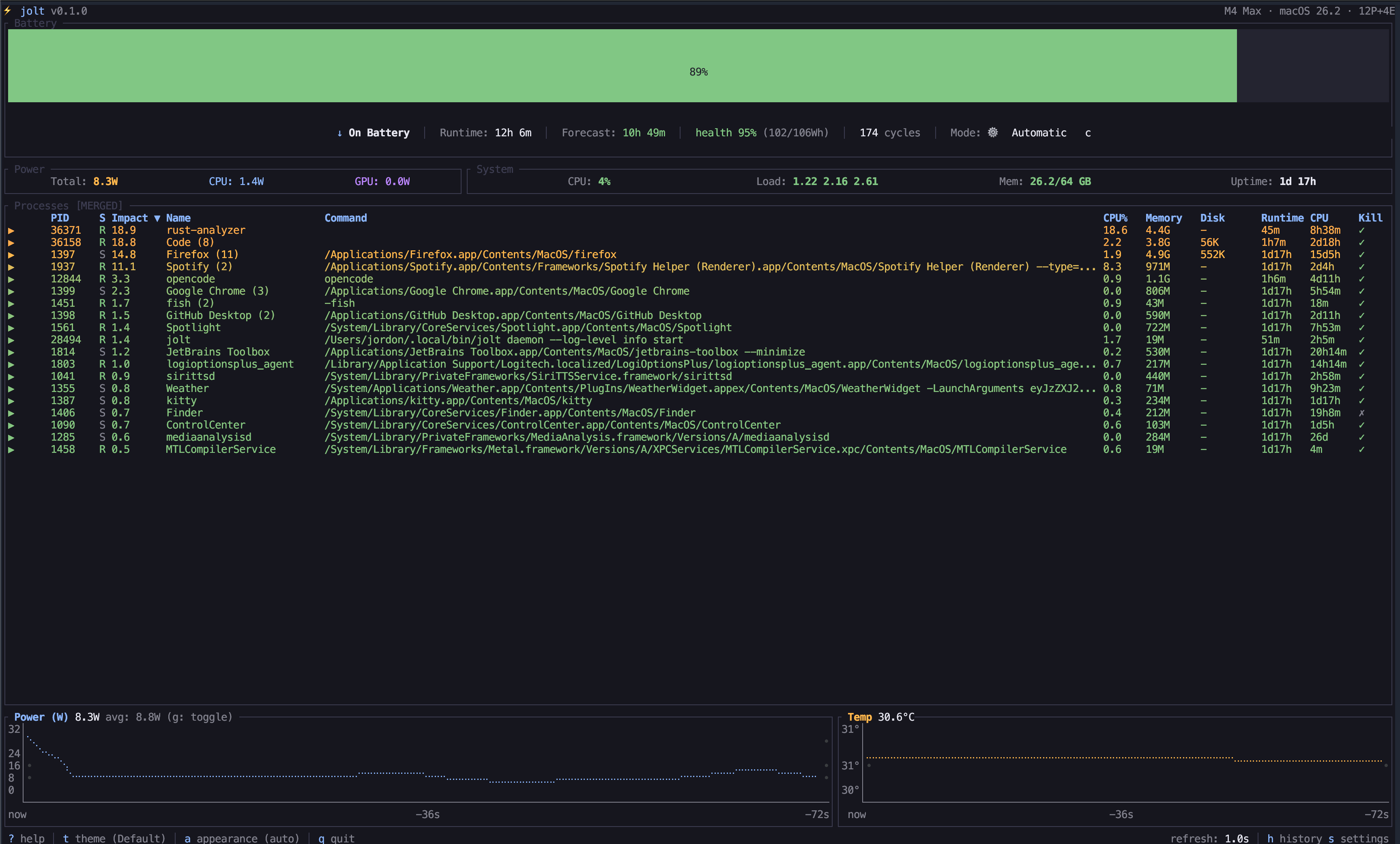 jolt terminal UI showing battery status and power metrics
